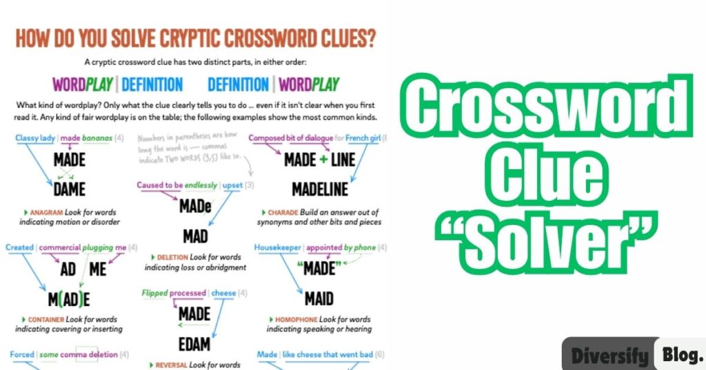  How to Solve Crossword Clues in NYT Puzzle