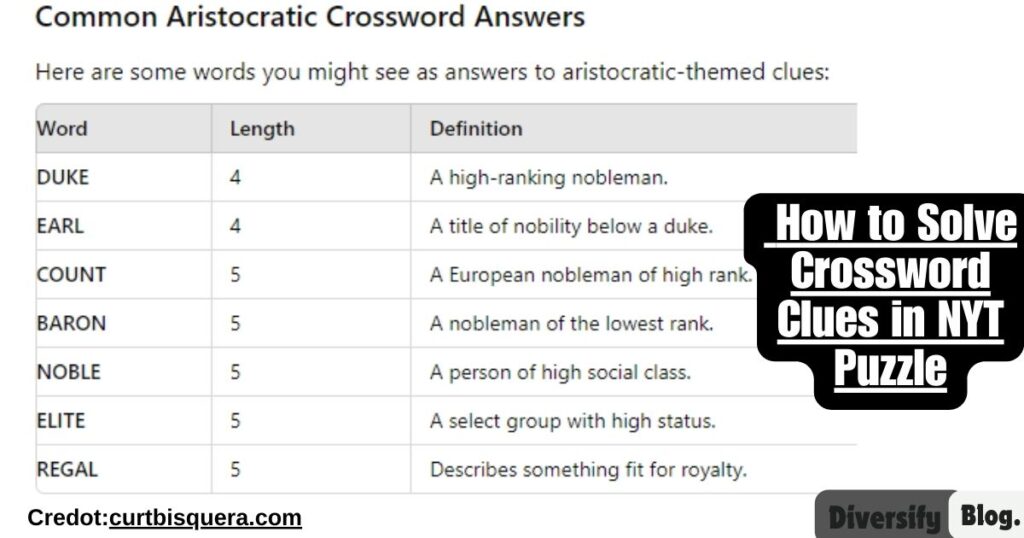 Crossword Clue Guide: How to Solve Crossword Clue in NYT Puzzle